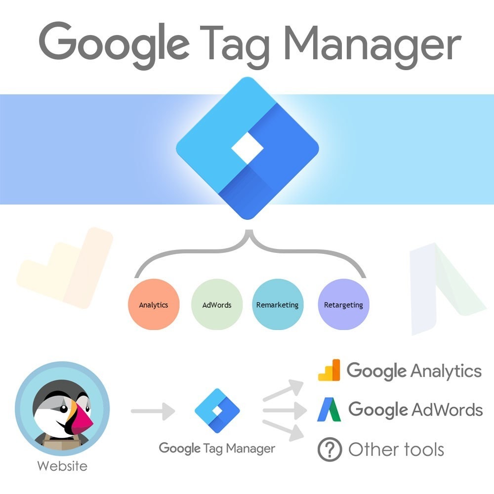 Cómo medir conversiones con Google Tag Manager